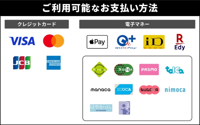 クレジットカード